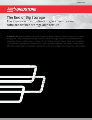 WHITE PAPER
The End of Big Storage
The explosion of virtualization gives rise to a new
software-defined storage architecture
INTRODUCTION Server virtualization has forever changed the way we think about compute resources. The drawback
though, is that it breaks the traditional storage architecture, which was designed almost two decades before server
virtualization changed the infrastructure architecture. The architectural mismatch between the old and the new leads
to poorly performing storage, high storage costs and complex storage management. Enter Software-Defined Storage
(SDS). SDS realigns storage with virtualization, offering high-performance storage, simple management and lower costs.
The success of server virtualization lies in the fact that nothing in the infrastructure knows
that anything has changed to applications, OSs, servers, networks or storage. By inserting
the hypervisor into the infrastructure stack, the relationship between virtual machines and
the underlying storage radically changes. Traditional storage was never designed for the
new architecture of virtualization. Rather than being limited by physical constraints, CPU
and memory can now be flexibly allocated to virtual machines (VMs) in the exact increments
required. Resource allocations can also be very easily changed to accommodate workload
evolution selecting or returning resources from/to a resource pool shared across all VMs
on a given host. This enables significantly more efficient use of existing compute resources,
providing not only much greater operational flexibility but also driving cost savings and the
ease of use of centralized management.
Over half of existing x86 workloads have been virtualized, and most new applications coming
online today run on virtual infrastructures. What makes server virtualization so successful
is its transparent insertion into the infrastructure stack. Resources are virtualized in a way
that does not require any changes in operating systems, applications or physical hardware.
It effectively creates a software container — called a virtual machine (VM)—that enables
complete freedom of movement for resources in that container, from one physical host to
another as an atomic entity.
VMs are basically a collection of compute, storage and network resources. Server virtualiza-
tion introduces a new, many-to-one architecture that governs how compute resources are
allocated. It does nothing, however, to change how physical storage resources are allocated.
Unfortunately, storage resources continue to use a traditional one-to-one architectural
design that results in significant inefficiencies and challenges in virtual computing environ-
ments. To achieve the true promise of the software-defined data center, storage resources
need to undergo the same architectural transformation that compute resources have done
with server virtualization. This white paper will discuss the why and how of the architectural
transformation storage must undergo in the context of the software-defined data center.
 