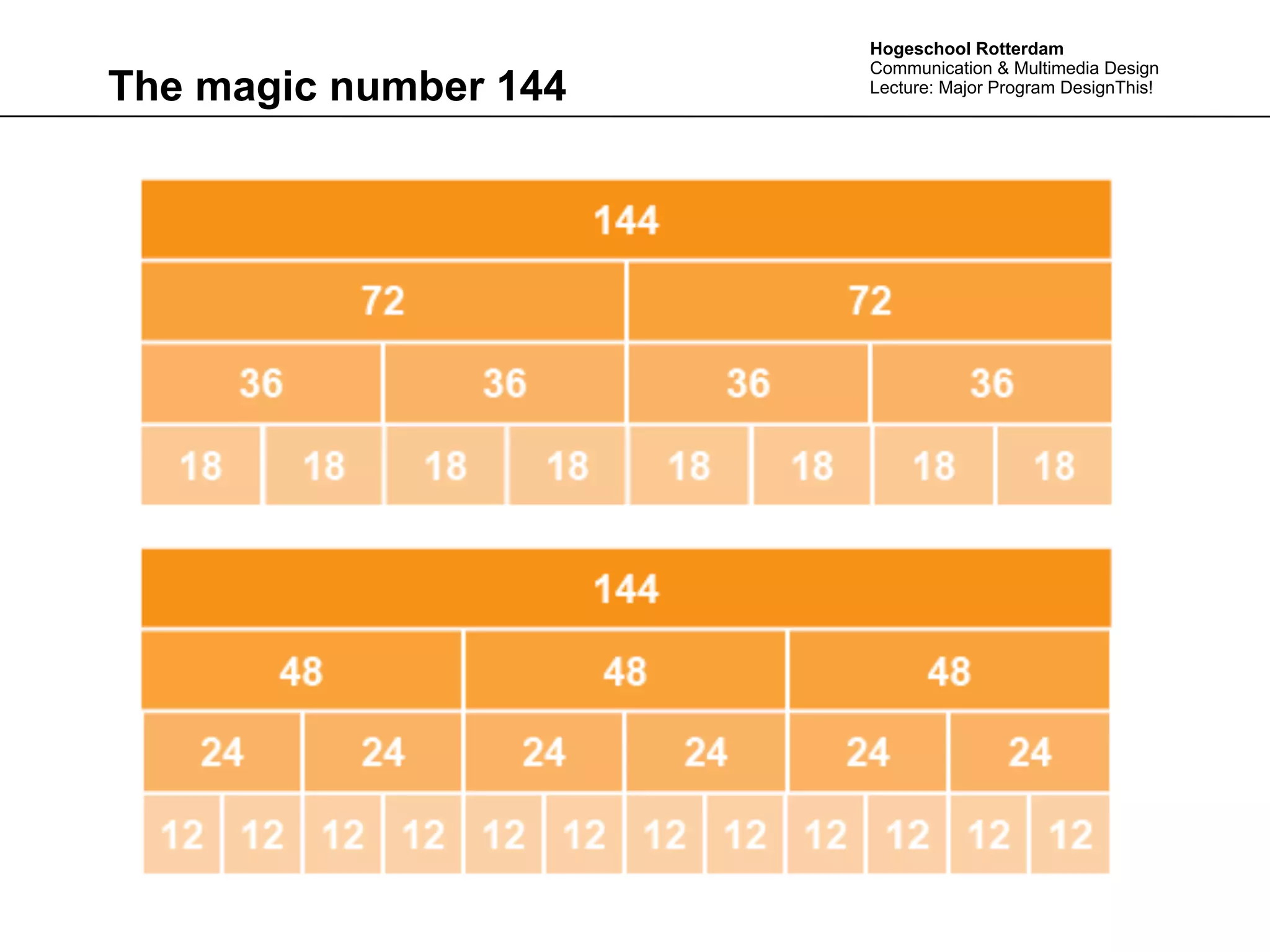 Hogeschool Rotterdam
                       Communication & Multimedia Design
The magic number 144   Lecture: Major Program DesignThis!
 