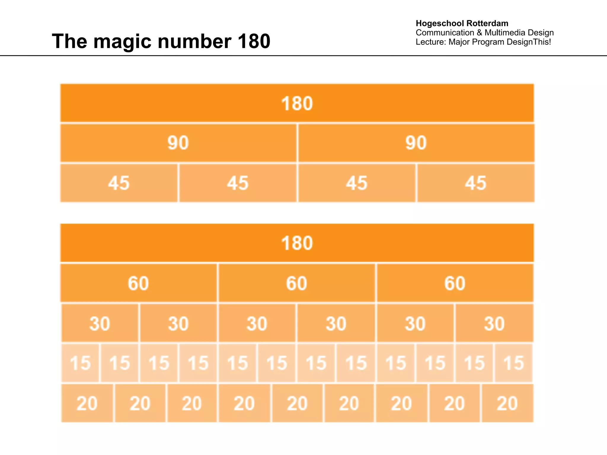 Hogeschool Rotterdam
                       Communication & Multimedia Design
The magic number 180   Lecture: Major Program DesignThis!
 