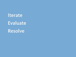 Iterate
Evaluate
Resolve
 