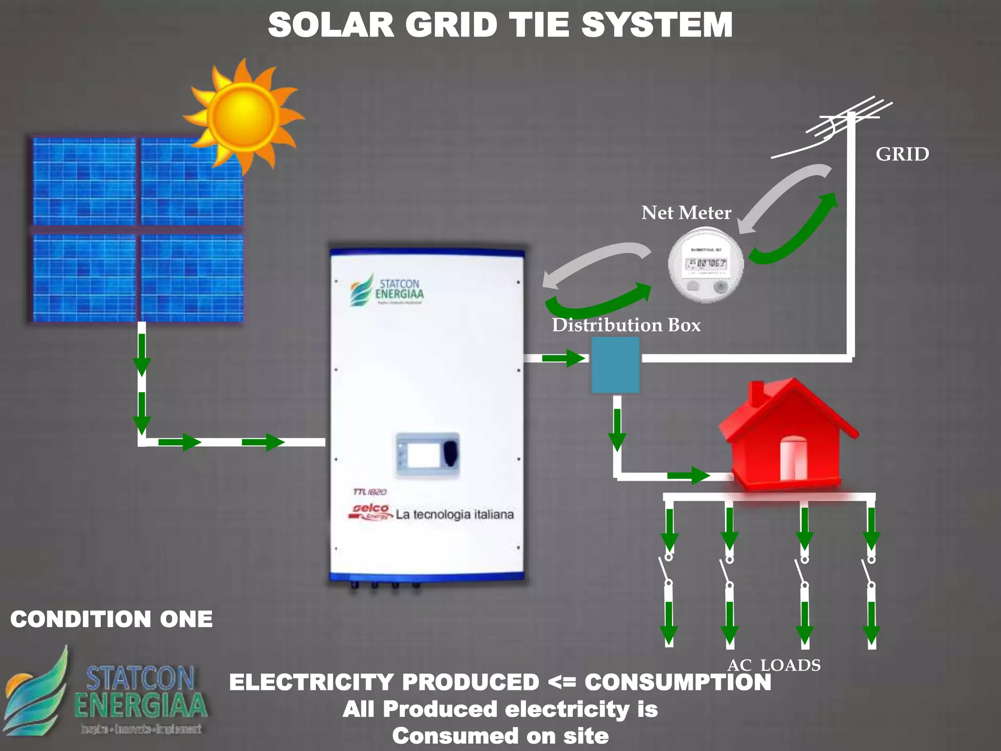 Curated visual reference: Fresh Look at Grid Tie Solar Inverter Working