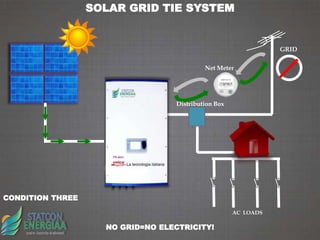 Grid Tie Solar Inverter Working | PPTX