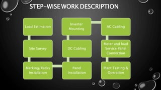 Load Estimation
Site Survey
Marking/Racks
Installation
Panel
Installation
DC Cabling
Inverter
Mounting
AC Cabling
Meter and load
Service Panel
Connection
Plant Testing &
Operation
STEP-WISE WORK DESCRIPTION
 