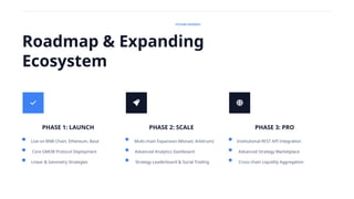 GridTrade: The First Fully Decentralized Grid Trading Protocol for DeFi ...