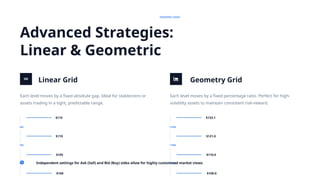 Volatility Grid GridTrade: The First Fully Decentralized Grid Trading Protocol for DeFi ...