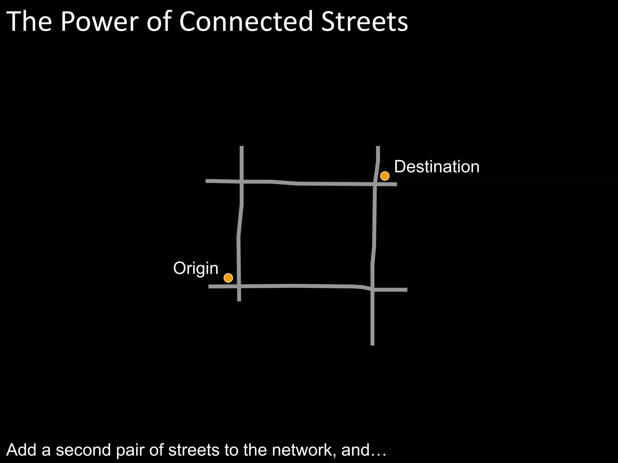 Origin
Destination
Add a second pair of streets to the network, and…
The Power of Connected Streets
 