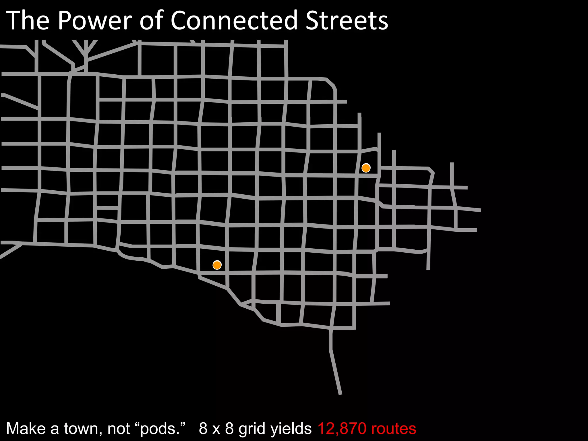 Make a town, not “pods.” 8 x 8 grid yields 12,870 routes
The Power of Connected Streets
 