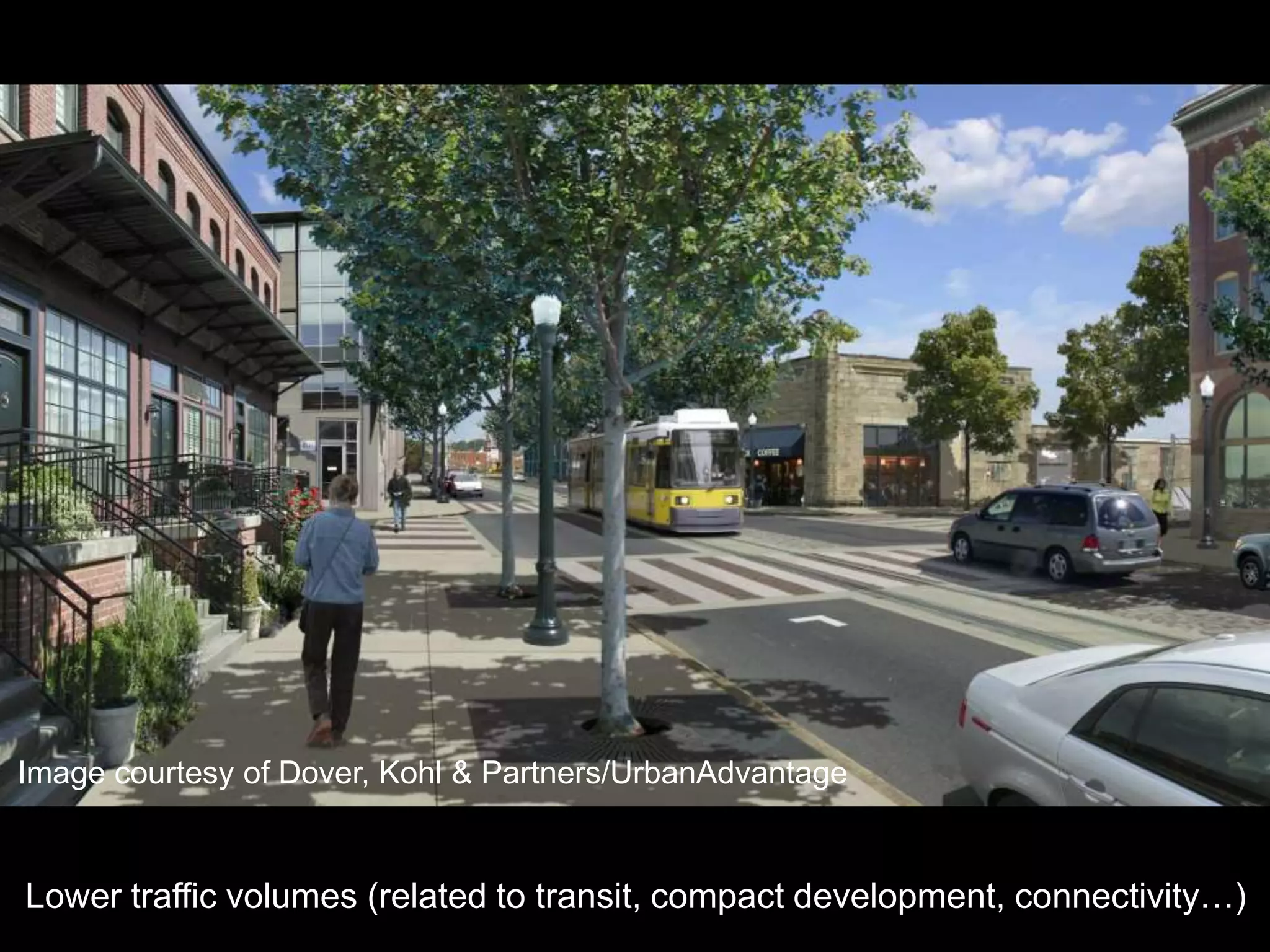 Lower traffic volumes (related to transit, compact development, connectivity…)
Image courtesy of Dover, Kohl & Partners/UrbanAdvantage
 