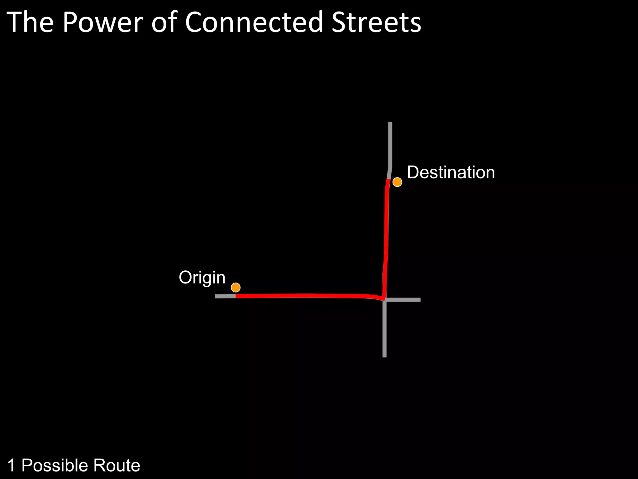 Origin
Destination
1 Possible Route
The Power of Connected Streets
 