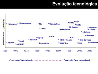 Open Grid Forumhttp://www.ogf.org