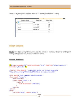 EASY GRIDVIEW WITH GRIDVIEW TUTORIALS
Page
135
Table - -> tbl_data [Don’t forget to make ID - -> Identity Specification - -> Yes]
DESIGN CHAMBER
Step5) Now Open your gridview_demo.aspx file, where we create our design for binding and
making edit operation and place our validation control.
Gridview_demo.aspx:
<%@ Page Language="C#" AutoEventWireup="true" CodeFile="Default.aspx.cs"
Inherits="_Default" %>
<!DOCTYPE html PUBLIC "-//W3C//DTD XHTML 1.0 Transitional//EN"
"http://www.w3.org/TR/xhtml1/DTD/xhtml1-transitional.dtd">
<html xmlns="http://www.w3.org/1999/xhtml">
<head runat="server">
<title></title>
<style type="text/css">
.style1 {
text-decoration: underline;
}
</style>
</head>
<body>
<form id="form1" runat="server">
 