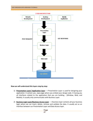 EASY GRIDVIEW WITH GRIDVIEW TUTORIALS
Page
27
Now we will understand this layers step by step:
1) Presentation Layer/ Application layer-- > Presentation Layer is used for designing your
application. It contain you .aspx page where you embed your design code. It having you
all interfaces related to the application that you are building - (Window, Web, and
Mobile). It usually only communicates with Business Layer.
2) Business Logic Layer/Business Access Layer - -> Business layer contains all your business
login where we can insert, delete, retrieve and validate the data. It usually act as an
interface between our Presentation Layer and Data Access layer.
 