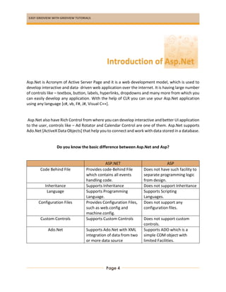 EASY GRIDVIEW WITH GRIDVIEW TUTORIALS
Page 4
Asp.Net is Acronym of Active Server Page and it is a web development model, which is used to
develop interactive and data- driven web application over the internet. It is having large number
of controls like – textbox, button, labels, hyperlinks, dropdowns and many more from which you
can easily develop any application. With the help of CLR you can use your Asp.Net application
using any language [c#, vb, F#, J#, Visual C++].
Asp.Net also have Rich Control from where you can develop interactive and better UI application
to the user, controls like – Ad Rotator and Calendar Control are one of them. Asp.Net supports
Ado.Net [ActiveX Data Objects] that help you to connect and work with data stored in a database.
Do you know the basic difference between Asp.Net and Asp?
ASP.NET ASP
Code Behind File Provides code-Behind File
which contains all events
handling code.
Does not have such facility to
separate programming logic
from design.
Inheritance Supports Inheritance Does not support Inheritance
Language Supports Programming
Language.
Supports Scripting
Languages.
Configuration Files Provides Configuration Files,
such as web.config and
machine.config.
Does not support any
configuration files.
Custom Controls Supports Custom Controls Does not support custom
controls.
Ado.Net Supports Ado.Net with XML
integration of data from two
or more data source
Supports ADO which is a
simple COM object with
limited Facilities.
Introduction of Asp.Net
 