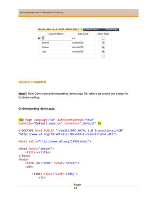 EASY GRIDVIEW WITH GRIDVIEW TUTORIALS
Page
53
DESIGN CHAMBER
Step5) Now Open your gridviewsorting_demo.aspx file, where we create our design for
Gridview sorting.
Gridviewsorting_demo.aspx:
<%@ Page Language="C#" AutoEventWireup="true"
CodeFile="Default.aspx.cs" Inherits="_Default" %>
<!DOCTYPE html PUBLIC "-//W3C//DTD XHTML 1.0 Transitional//EN"
"http://www.w3.org/TR/xhtml1/DTD/xhtml1-transitional.dtd">
<html xmlns="http://www.w3.org/1999/xhtml">
<head runat="server">
<title></title>
</head>
<body>
<form id="form1" runat="server">
<div>
<table style="width:100%;">
<tr>
 