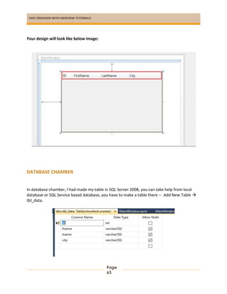 EASY GRIDVIEW WITH GRIDVIEW TUTORIALS
Page
63
Your design will look like below image:
DATABASE CHAMBER
In database chamber, I had made my table in SQL Server 2008, you can take help from local
database or SQL Service based database, you have to make a table there -- Add New Table 
tbl_data.
 