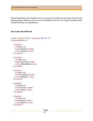 EASY GRIDVIEW WITH GRIDVIEW TUTORIALS
Page
67
We had taken SQL Server Database here, as we have to provide the connection string for the
binding purpose. Otherwise there is no use of database as we are not using the database table,
instead of that we are using Dataset.
Here is the code of XML File
<?xml version="1.0" encoding="utf-8" ?>
<studentdetails>
<student>
<id>01</id>
<name>Nilesh</name>
<city>Rajkot</city>
</student>
<student>
<id>02</id>
<name>Purnima</name>
<city>Ahmedabad</city>
</student>
<student>
<id>03</id>
<name>Chandni</name>
<city>Mumbai</city>
</student>
<student>
<id>04</id>
<name>Rinku</name>
<city>Pune</city>
</student>
<student>
<id>05</id>
<name>Nilu</name>
<city>Delhi</city>
</student>
 
