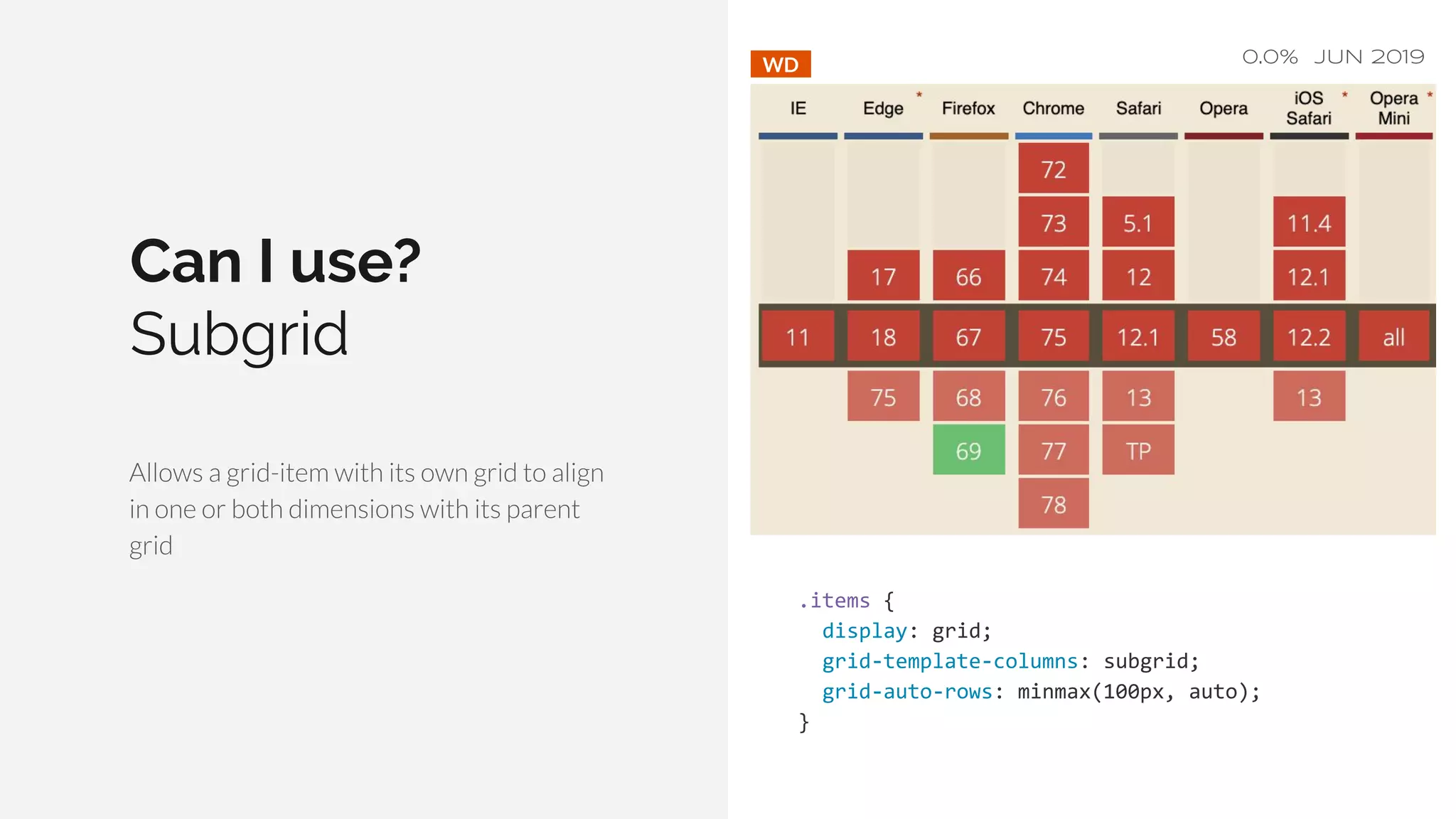 Can I use? Subgrid 0.0% JUN 2019 .items { display: grid; grid-template-columns: subgrid; grid-auto-rows: minmax(100px, auto); } WD . 