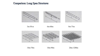 3m-50 m 6m-60m 8m-75m
10m-70m 10m-90m 20m-1200m
 