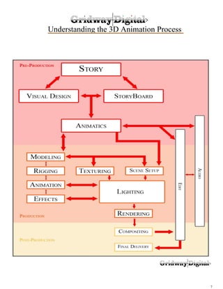 3D Animation Process and Workflow | PDF | Computer Animation | Computer ...