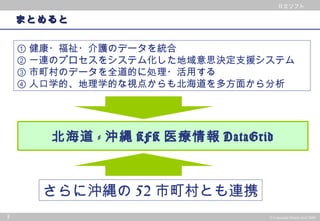 © 2002 PwC Consulting Co.,Ltd All rights reserved.
日立ソフト
5 © Copyright Hitachi Soft 2004
日立ソフト
まとめるとまとめると
① 健康・福祉・介護のデータを統合
② 一連のプロセスをシステム化した地域意思決定支援システム
③ 市町村のデータを全道的に処理・活用する
④ 人口学的、地理学的な視点からも北海道を多方面から分析
北海道 - 沖縄 KFK 医療情報 DataGrid
さらに沖縄の 52 市町村とも連携
 