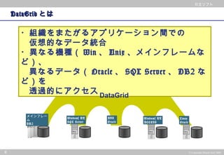 © 2002 PwC Consulting Co.,Ltd All rights reserved.
日立ソフト
6 © Copyright Hitachi Soft 2004
日立ソフト
DataGridDataGrid とはとは
・組織をまたがるアプリケーション間での
仮想的なデータ統合
・異なる機種（ Win 、 Unix 、メインフレームな
ど）、
異なるデータ（ Oracle 、 SQL Server 、 DB2 な
ど）を
透過的にアクセス
メインフレー
ム
DB2
Windows NT
SQL Server
Windows NT
ACCESS
Linux
Oracle
AIX
Oracle
DataGrid
 