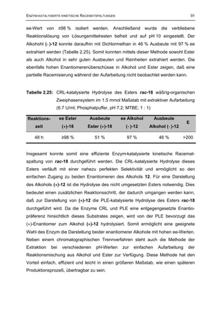 ENZYM-KATALYSIERTE KINETISCHE RACEMATSPALTUNGEN                                                91


ee-Wert      von    ≥98 %     isoliert    werden.   Anschließend    wurde    die   verbliebene
Reaktionslösung von Lösungsmittelresten befreit und auf pH 10 eingestellt. Der
Alkohohl (−)-12 konnte daraufhin mit Dichlormethan in 46 % Ausbeute mit 97 % ee
extrahiert werden (Tabelle 2.25). Somit konnten mittels dieser Methode sowohl Ester
als auch Alkohol in sehr guten Ausbeuten und Reinheiten extrahiert werden. Die
ebenfalls hohen Enantiomerenüberschüsse in Alkohol und Ester zeigen, daß eine
partielle Racemisierung während der Aufarbeitung nicht beobachtet werden kann.


Tabelle 2.25: CRL-katalysierte Hydrolyse des Esters rac-18 wäßrig-organischen
                   Zweiphasensystem im 1.5 mmol Maßstab mit extraktiver Aufarbeitung
                   (6.7 U/ml; Phosphatpuffer, pH 7.2; MTBE; 1 : 1)

Reaktions-          ee Ester             Ausbeute      ee Alkohol         Ausbeute
                                                                                           E
    zeit             (+)-18          Ester (+)-18        (−)-12      Alkohol (−)-12

    48 h             ≥98 %                 51 %           97 %              46 %        >200


Insgesamt konnte somit eine effiziente Enzym-katalysierte kinetische Racemat-
spaltung von rac-18 durchgeführt werden. Die CRL-katalysierte Hydrolyse dieses
Esters verläuft mit einer nahezu perfekten Selektivität und ermöglicht so den
einfachen Zugang zu beiden Enantiomeren des Alkohols 12. Für eine Darstellung
des Alkohols (+)-12 ist die Hydrolyse des nicht umgesetzten Esters notwendig. Dies
bedeutet einen zusätzlichen Reaktionsschritt, der dadurch umgangen werden kann,
daß zur Darstellung von (+)-12 die PLE-katalysierte Hydrolyse des Esters rac-18
durchgeführt wird. Da die Enzyme CRL und PLE eine entgegengesetzte Enantio-
präferenz hinsichtlich dieses Substrates zeigen, wird von der PLE bevorzugt das
(+)-Enantiomer zum Alkohol (+)-12 hydrolysiert. Somit ermöglicht eine geeignete
Wahl des Enzym die Darstellung beider enantiomerer Alkohole mit hohen ee-Werten.
Neben einem chromatographischen Trennverfahren steht auch die Methode der
Extraktion    bei    verschiedenen         pH-Werten    zur   einfachen     Aufarbeitung   der
Reaktionsmischung aus Alkohol und Ester zur Verfügung. Diese Methode hat den
Vorteil einfach, effizient und leicht in einen größeren Maßstab, wie einen späteren
Produktionsprozeß, übertragbar zu sein.
 