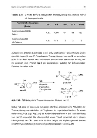 ENZYM-KATALYSIERTE KINETISCHE RACEMATSPALTUNGEN                                           99



Tabelle 2.33: E-Werte der CRL-katalysierten Transacylierung des Alkohols rac-12
                mit Isopropenylacetat

      Reaktionsbedingungen
                                          2d      5d              14 d       20 d   Mittel
               (Äquiv.)

Isopropenylacetat (6),
                                         n. b.    >200            67          94    120
Toluol

Isopropenylacetat
                                         n. b.    n. b.             2          2      2
als Solvens




Aufgrund der erzielten Ergebnisse in der CRL-katalysierten Transacylierung wurde
ebenfalls versucht eine PLE-katalysierte Transacylierung von rac-12 zu erreichen
(Abb. 2.42). Beim Alkohol rac-12 handelt es sich um einen sekundären Alkohol, der
im Vergleich zum Phenol rac-8 ein geeigneteres Substrat für Schweineleber-
Esterase darstellen sollte.

                                                          O              OH
                                                                                    OMe
                                                    R         O
                                                                    Me2N
              OH                PLE
                          OMe                                     (+)-Ester
  HO                            Vinylester                                 +
         Me2N                   organisches
                                Lösungsmittel                 Me2N       OH
          rac-12                                                                    OMe
                                RT                        HO

                                                                    (−)-12
Abb. 2.42: PLE-katalysierte Transacylierung des Alkohols rac-12.


Native PLE zeigt im Gegensatz zu Lipasen allerdings praktisch keine Aktivität in der
Transacylierung von Alkoholen mit Vinylestern im organischen Medium. Es wurde
daher MPEG/PLE (vgl. Kap. 2.1) als Katalysatorpräparation in die Transacylierung
von rac-12 eingesetzt. Als Lösungsmittel wurde Toluol verwendet, da in diesem
Lösungsmittel die CRL eine hohe Aktivität zeigte, als Acylierungsmittel wurden
sowohl Vinylacetat als auch Isopropenylacetat eingesetzt (Tabelle 2.34).
 