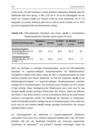 124                                                                        THEORETISCHER TEIL


erzielt wurde. Für eine Hydrolyse in einem größeren präparativen Maßstab wäre die
Selektivität aber hoch genug. In Abb. 2.22 auf S. 58 ist die Abhängigkeit der ee-
Werte von Substrat (+)-22 und Produkt (−)-14 bei einer Selektivität von E = 34
dargestellt. Aus dieser Abbildung geht hervor, daß ab einem Umsatz von ca. 60 %
der nicht umgesetzte Ester enantiomerenrein vorliegt.


Tabelle 2.46: CRL-katalysierte Hydrolysen des Esters rac-22 in verschiedenen
                 Reaktionssystemen (Candida rugosa Lipase; 4.5 U/ml)

                              Reaktions-                 ee Ester     ee Alkohol
 Reaktionsbedingungen                        Umsatz                                  E-Wert
                                   zeit                   (+)-22          (−)-14

Einphasensystem
(Phosphatpuffer, pH 7.0;           24 h       27 %        38 %            92 %          34
10 % tert-Butanol)
Zweiphasensystem
(Phosphatpuffer, pH 7.5;            5d        34 %        37 %            69 %           8
MTBE; 1 : 1)


Nach der Hydrolyse im wäßrigen Einphasensystem, wurde die CRL-katalysierte
Hydrolyse   im     organisch-wäßrigen      Zweiphasensystem         als   Reaktionsmedium
durchgeführt (Tabelle 2.46). Bisher zeigte die CRL im Zweiphasensystem bei meist
ähnlicher Aktivität eine höhere Selektivität. Im Fall des Substrates rac-22 ist die
Reaktionsgeschwindigkeit im organisch-wäßrigen Zweiphasensystem erheblich
niedriger als im Einphasensystem. Zum Erreichen eines Umsatzes von 34 % werden
5 Tage benötigt. Diese Verlängerung der Reaktionszeit kann durch eine für das
Substrat rac-22 weniger günstiger Konformation des Enzyms, welche die Diffusion
des Esters in das aktive Zentrum und die anschließende Bildung des Acyl-Enzyms
erschwert, hervorgerufen werden. Die Selektivität der Hydrolyse im Zweiphasen-
system ist ebenfalls erheblich niedriger als die im Einphasensystem. Dies würde sich
durch eine für das Substrat rac-22 weniger günstiger Konformation des Enzyms
ebenfalls erklären lassen.


Zur   Vorhersagbarkeit       der   Selektivität   in   Lipasen-katalysierten       Reaktionen
entwickelten KAZLAUSKAS et al. einfache empirische Modelle (Abb. 2.58). Mit diesen
Modellen läßt sich die Selektivität hinsichtlich des bevorzugt reagierenden
Enantiomers für sekundäre229 und primäre230 Alkohole vorhersagen, wobei die
 