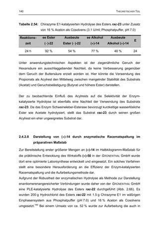 140                                                                THEORETISCHER TEIL



Tabelle 2.54: Chirazyme E1-katalysierten Hydrolyse des Esters rac-23 unter Zusatz
                 von 16 % Aceton als Cosolvens (3.1 U/ml; Phosphatpuffer, pH 7.0)

Reaktions-        ee Ester       Ausbeute       ee Alkohol      Ausbeute
                                                                                E
      zeit         (−)-22       Ester (−)-22      (+)-14      Alkohol (+)-14

      24 h          92 %            54 %           77 %           46 %          24


Unter anwendungstechnischen Aspekten ist der ziegenähnliche Geruch der
Hexansäure ein ausschlaggebender Nachteil, da keine Verbesserung gegenüber
dem Geruch der Buttersäure erzielt worden ist. Hier könnte die Verwendung des
Propionats als Acylrest den Mittelweg zwischen mangelnder Stabilität des Substrats
(Acetat) und Geruchsbelästigung (Butyrat und höhere Ester) darstellen.


Der zu beobachtende Einfluß des Acylrests auf die Selektivität der Enzym-
katalysierte Hydrolyse ist ebenfalls eine Nachteil der Verwendung des Substrats
rac-23. Da das Enzym Schweineleber-Esterase bevorzugt kurzkettige wasserlösliche
Ester wie Acetate hydrolysiert, stellt das Substrat rac-23 durch seinen großen
Acylrest ein eher ungeeignetes Substrat dar.




2.4.2.8      Darstellung von (+)-14 durch enzymatische Racematspaltung im
             präparativen Maßstab

Zur Bereitstellung erster größerer Mengen an (+)-14 im Halbkilogramm-Maßstab für
die präklinische Entwicklung des Wirkstoffs (+)-50 in der GRÜNENTHAL GmbH wurde
dort eine optimierte Laborsynthese entwickelt und eingesetzt. Ein solches Verfahren
stellt eine besondere Herausforderung an die Effizienz der Enzym-katalysierten
Racematspaltung und die Aufarbeitungsmethode dar.
Aufgrund der Robustheit der enzymatischen Hydrolyse als Methode zur Darstellung
enantiomerenangereicherter Verbindungen wurde daher von der GRÜNENTHAL GmbH
eine PLE-katalysierte Hydrolyse des Esters rac-22 durchgeführt (Abb. 2.66). Es
wurden 200 g Hydrochlorid des Esters rac-22 mit 1.5 g Chirazyme E1 im wäßrigen
Einphasensystem aus Phosphatpuffer (pH 7.0) und 16 % Aceton als Cosolvens
umgesetzt.184 Bei einem Umsatz von ca. 52 % wurde zur Aufarbeitung die auch in
 