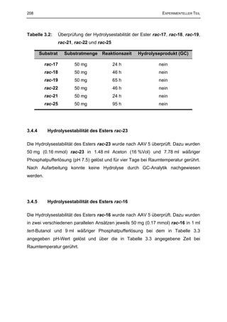 208                                                                  EXPERIMENTELLER TEIL




Tabelle 3.2:       Überprüfung der Hydrolysestabilität der Ester rac-17, rac-18, rac-19,
                   rac-21, rac-22 und rac-25

        Substrat      Substratmenge     Reaktionszeit    Hydrolyseprodukt (GC)

          rac-17           50 mg               24 h                nein
          rac-18           50 mg               46 h                nein
          rac-19           50 mg               65 h                nein
          rac-22           50 mg               46 h                nein
          rac-21           50 mg               24 h                nein
          rac-25           50 mg               95 h                nein




3.4.4      Hydrolysestabilität des Esters rac-23

Die Hydrolysestabilität des Esters rac-23 wurde nach AAV 5 überprüft. Dazu wurden
50 mg (0.16 mmol) rac-23 in 1.48 ml Aceton (16 %Vol) und 7.78 ml wäßriger
Phosphatpufferlösung (pH 7.5) gelöst und für vier Tage bei Raumtemperatur gerührt.
Nach Aufarbeitung konnte keine Hydrolyse durch GC-Analytik nachgewiesen
werden.




3.4.5      Hydrolysestabilität des Esters rac-16

Die Hydrolysestabilität des Esters rac-16 wurde nach AAV 5 überprüft. Dazu wurden
in zwei verschiedenen parallelen Ansätzen jeweils 50 mg (0.17 mmol) rac-16 in 1 ml
tert-Butanol und 9 ml wäßriger Phosphatpufferlösung bei dem in Tabelle 3.3
angegeben pH-Wert gelöst und über die in Tabelle 3.3 angegebene Zeit bei
Raumtemperatur gerührt.
 