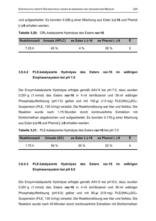 ENZYM-KATALYSIERTE RACEMATSPALTUNGEN IM WÄßRIGEN UND ORGANISCHEN MEDIUM                225



und aufgearbeitet. Es konnten 0.286 g einer Mischung aus Ester (+)-16 und Phenol
(−)-8 erhalten werden.

Tabelle 3.20: CRL-katalysierte Hydrolyse des Esters rac-16

Reaktionszeit     Umsatz (HPLC)        ee Ester (+)-16     ee Phenol (−)-8         E

    7.25 h               45 %                4%                  26 %              2




3.6.4.2    PLE-katalysierte     Hydrolyse     des     Esters   rac-16     im   wäßrigen
           Einphasensystem bei pH 7.0


Die Enzym-katalysierte Hydrolyse erfolgte gemäß AAV 6 bei pH 7.0, dazu wurden
0.291 g (1 mmol) des Esters rac-16 in 4 ml tert-Butanol und 36 ml wäßriger
Phosphatpufferlösung (pH 7.0) gelöst und mit 100 µl (1.0 mg) PLE/(NH4)2SO4-
Suspension (PLE, 130 U/mg) versetzt. Die Reaktionslösung war klar und farblos. Die
Reaktion     wurde    nach    1.75 Stunden    durch    kontinuierliche    Extraktion   mit
Dichlormethan abgebrochen und aufgearbeitet. Es konnten 0.179 g einer Mischung
aus Ester (+)-16 und Phenol (−)-8 erhalten werden.

Tabelle 3.21: PLE-katalysierte Hydrolyse des Esters rac-16 bei pH 7.0

Reaktionszeit        Umsatz (GC)       ee Ester (+)-16     ee Phenol (−)-8         E

    1.75 h               36 %                35 %                52 %              4




3.6.4.3    PLE-katalysierte     Hydrolyse     des     Esters   rac-16     im   wäßrigen
           Einphasensystem bei pH 8.0


Die Enzym-katalysierte Hydrolyse erfolgte gemäß AAV 6 bei pH 8.0, dazu wurden
0.291 g (1 mmol) des Esters rac-16 in 4 ml tert-Butanol und 36 ml wäßriger
Phosphatpufferlösung (pH 8.0) gelöst und mit 80 µl (0.8 mg) PLE/(NH4)2SO4-
Suspension (PLE, 130 U/mg) versetzt. Die Reaktionslösung war klar und farblos. Die
Reaktion wurde nach 45 Minuten durch kontinuierliche Extraktion mit Dichlormethan
 