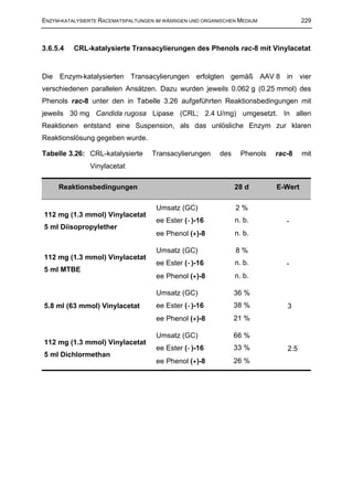 ENZYM-KATALYSIERTE RACEMATSPALTUNGEN IM WÄßRIGEN UND ORGANISCHEN MEDIUM              229



3.6.5.4   CRL-katalysierte Transacylierungen des Phenols rac-8 mit Vinylacetat


Die Enzym-katalysierten Transacylierungen erfolgten gemäß AAV 8 in vier
verschiedenen parallelen Ansätzen. Dazu wurden jeweils 0.062 g (0.25 mmol) des
Phenols rac-8 unter den in Tabelle 3.26 aufgeführten Reaktionsbedingungen mit
jeweils 30 mg Candida rugosa Lipase (CRL; 2.4 U/mg) umgesetzt. In allen
Reaktionen entstand eine Suspension, als das unlösliche Enzym zur klaren
Reaktionslösung gegeben wurde.

Tabelle 3.26: CRL-katalysierte      Transacylierungen     des     Phenols   rac-8    mit
               Vinylacetat

     Reaktionsbedingungen                                       28 d        E-Wert

                                     Umsatz (GC)                2%
112 mg (1.3 mmol) Vinylacetat
                                     ee Ester (−)-16            n. b.          -
5 ml Diisopropylether
                                     ee Phenol (+)-8            n. b.

                                     Umsatz (GC)                8%
112 mg (1.3 mmol) Vinylacetat
                                     ee Ester (−)-16            n. b.          -
5 ml MTBE
                                     ee Phenol (+)-8            n. b.

                                     Umsatz (GC)                36 %
5.8 ml (63 mmol) Vinylacetat         ee Ester (−)-16            38 %           3
                                     ee Phenol (+)-8            21 %

                                     Umsatz (GC)                66 %
112 mg (1.3 mmol) Vinylacetat
                                     ee Ester (−)-16            33 %           2.5
5 ml Dichlormethan
                                     ee Phenol (+)-8            26 %
 