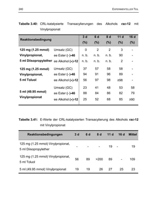 240                                                                         EXPERIMENTELLER TEIL




Tabelle 3.40: CRL-katalysierte     Transacylierungen       des      Alkohols        rac-12       mit
              Vinylpropionat

                                               3d        6d         8d         11 d       16 d
Reaktionsbedingung
                                               (%)       (%)        (%)            (%)    (%)

125 mg (1.25 mmol)      Umsatz (GC)              0         2          2             3        -
Vinylpropionat,         ee Ester (−)-46        n. b.     n. b.      n. b.          90        -
5 ml Diisopropylether ee Alkohol (+)-12        n. b.     n. b.      n. b.           2        -

125 mg (1.25 mmol)      Umsatz (GC)             37        57         58            58        -
Vinylpropionat,         ee Ester (−)-46         94        91         96            89        -
5 ml Toluol             ee Alkohol (+)-12       56        97         98        ≥98           -

                        Umsatz (GC)             23        41         48            53        58
5 ml (49.95 mmol)                               88        84         86            82        79
                        ee Ester (−)-46
Vinylpropionat
                        ee Alkohol (+)-12       25        52         68            85     ≥90




Tabelle 3.41: E-Werte der CRL-katalysierten Transacylierung des Alkohols rac-12
              mit Vinylpropionat

      Reaktionsbedingungen             3d         6d       8d        11 d          16 d   Mittel

125 mg (1.25 mmol) Vinylpropionat,
                                          -          -         -      19       -             19
5 ml Diisopropylether

125 mg (1.25 mmol) Vinylpropionat,
                                          56      89      >200        89            -     109
5 ml Toluol

5 ml (49.95 mmol) Vinylpropionat          19      19           26     27            25       23
 