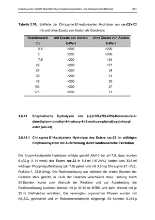 ENZYM-KATALYSIERTE RACEMATSPALTUNGEN IM WÄßRIGEN UND ORGANISCHEN MEDIUM         261




Tabelle 3.70: E-Werte der Chirazyme E1-katalysierten Hydrolyse von rac-22⋅HCl
                   mit und ohne Zusatz von Aceton als Cosolvens

         Reaktionszeit       mit Zusatz von Aceton     ohne Zusatz von Aceton
              (h)                   E-Wert                        E-Wert
                2.5                  >200                         >200
               5                     >200                         >200
                7.5                  >200                          134
              22                     >200                          157
              27                     >200                           34
              30                     >200                           31
              48                     >200                           30
             103                     >200                           27
             175                     >200                           27




3.6.14      Enzymatische      Hydrolysen     von   (±)-(1SR,2RS,4RS)-Hexansäure-3-
            dimethylaminomethyl-4-hydroxy-4-(3-methoxy-phenyl)-cyclohexyl-
            ester (rac-23)


3.6.14.1 Chirazyme E1-katalysierte Hydrolyse des Esters rac-23 im wäßrigen
            Einphasensystem mit Aufarbeitung durch kontinuierliche Extraktion


Die Enzym-katalysierte Hydrolyse erfolgte gemäß AAV 6 bei pH 7.0, dazu wurden
0.432 g (1.14 mmol) des Esters rac-23 in 6.4 ml (16 Vol%) Aceton und 33.6 ml
wäßriger Phosphatpufferlösung (pH 7.0) gelöst und mit 3.8 mg Chirazyme E1 (PLE,
Fraktion 1, 33.0 U/mg). Die Reaktionslösung war während der ersten Stunden der
Reaktion stark getrübt, in Laufe der Reaktion verschwand diese Trübung. Nach
24 Stunden wurde zum Abbruch der Reaktion und zur Aufarbeitung die
Reaktionslösung zunächst dreimal mit je 30-40 ml MTBE und dann dreimal mit je
25 ml Diethylether extrahiert. Die vereinigten organischen Phasen wurden mit
Na2SO4 getrocknet und im Rotationsverdampfer eingeengt. Es konnten 0.234 g
 