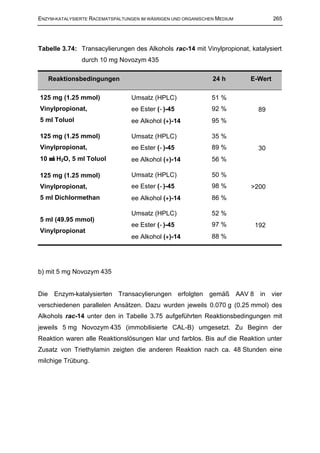 ENZYM-KATALYSIERTE RACEMATSPALTUNGEN IM WÄßRIGEN UND ORGANISCHEN MEDIUM            265




Tabelle 3.74: Transacylierungen des Alkohols rac-14 mit Vinylpropionat, katalysiert
               durch 10 mg Novozym 435

   Reaktionsbedingungen                                        24 h       E-Wert

125 mg (1.25 mmol)               Umsatz (HPLC)                 51 %
Vinylpropionat,                  ee Ester (−)-45               92 %         89
5 ml Toluol                      ee Alkohol (+)-14             95 %

125 mg (1.25 mmol)               Umsatz (HPLC)                 35 %
Vinylpropionat,                  ee Ester (−)-45               89 %         30
10 µl H2O, 5 ml Toluol           ee Alkohol (+)-14             56 %

125 mg (1.25 mmol)               Umsatz (HPLC)                 50 %
Vinylpropionat,                  ee Ester (−)-45               98 %       >200
5 ml Dichlormethan               ee Alkohol (+)-14             86 %

                                 Umsatz (HPLC)                 52 %
5 ml (49.95 mmol)
                                 ee Ester (−)-45               97 %        192
Vinylpropionat
                                 ee Alkohol (+)-14             88 %




b) mit 5 mg Novozym 435


Die Enzym-katalysierten Transacylierungen erfolgten gemäß AAV 8 in vier
verschiedenen parallelen Ansätzen. Dazu wurden jeweils 0.070 g (0.25 mmol) des
Alkohols rac-14 unter den in Tabelle 3.75 aufgeführten Reaktionsbedingungen mit
jeweils 5 mg Novozym 435 (immobilisierte CAL-B) umgesetzt. Zu Beginn der
Reaktion waren alle Reaktionslösungen klar und farblos. Bis auf die Reaktion unter
Zusatz von Triethylamin zeigten die anderen Reaktion nach ca. 48 Stunden eine
milchige Trübung.
 