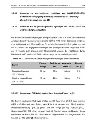 ENZYM-KATALYSIERTE RACEMATSPALTUNGEN IM WÄßRIGEN UND ORGANISCHEN MEDIUM           269



3.6.16    Versuche zur enzymatischen Hydrolyse von (±)-(1RS,3RS,4RS)-
          Buttersäure-3-butyryloxy-4-dimethylaminomethyl-3-(3-methoxy-
          phenyl)-cyclohexylester (rac-25)


3.6.16.1 Versuche zur Enzym-katalysierten Hydrolyse des Esters rac-25 im
          wäßrigen Einphasensystem


Die Enzym-katalysierte Hydrolysen erfolgten gemäß AAV 6 in zwei verschiedenen
Ansätzen bei pH 7.0, dazu wurden jeweils 0.200 g (0.48 mmol) des Esters rac-25 in
4 ml tert-Butanol und 36 ml wäßriger Phosphatpufferlösung (pH 7.0) gelöst und mit
der in Tabelle 3.81 angegebenen Mengen des jeweiligen Enzyms umgesetzt. Nach
der in Tabelle 3.81 angegebenen Reaktionszeit wurden die Reaktionen durch
kontinuierliche Extraktion mit Dichlormethan abgebrochen und aufgearbeitet.

Tabelle 3.81: Versuche zur Enzym-katalysierten Hydrolyse des Esters rac-25

                                 Enzym-       Reaktions-     Ausbeute     Umsatz
Enzym
                                  menge           zeit        Ester 25     (GC)

Cholesterolesterase               30 mg           25 h         165 mg      0%
(CE; 17.5 U/mg)

Candida rugosa Lipase             10 mg           44 h         195 mg      0%
(CRL; 37 U/mg)




3.6.16.2 Versuch zur PLE-katalysierten Hydrolyse des Esters rac-25


Die Enzym-katalysierte Hydrolyse erfolgte gemäß AAV 6 bei pH 7.0, dazu wurden
0.200 g (0.48 mmol) des Esters rac-25 in 6 ml Aceton und 34 ml wäßriger
Phosphatpufferlösung (pH 7.0) gelöst und mit 150 µl (1.5 mg) PLE/(NH4)2SO4-
Suspension (PLE, 130 U/mg) versetzt. Nach 42 Stunden wurde die Reaktion durch
kontinuierliche Extraktion mit Dichlormethan abgebrochen und aufgearbeitet. Es
konnten 0.199 g Ester 25 erhalten werden.
 
