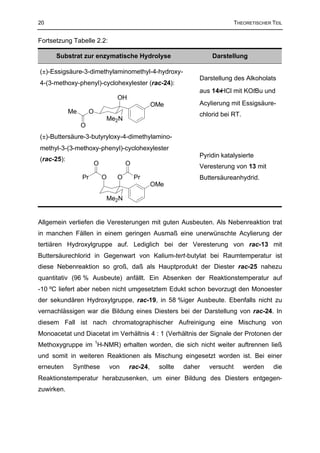 20                                                                             THEORETISCHER TEIL


Fortsetzung Tabelle 2.2:

      Substrat zur enzymatische Hydrolyse                            Darstellung

(±)-Essigsäure-3-dimethylaminomethyl-4-hydroxy-
                                                                Darstellung des Alkoholats
4-(3-methoxy-phenyl)-cyclohexylester (rac-24):
                                                                aus 14⋅HCl mit KOtBu und
                                   OH
                                                  OMe           Acylierung mit Essigsäure-
            Me       O                                          chlorid bei RT.
                             Me2N
                 O
(±)-Buttersäure-3-butyryloxy-4-dimethylamino-
methyl-3-(3-methoxy-phenyl)-cyclohexylester
                                                                Pyridin katalysierte
(rac-25):
                         O             O                        Veresterung von 13 mit
                 Pr          O     O       Pr                   Buttersäureanhydrid.
                                                  OMe

                             Me2N


Allgemein verliefen die Veresterungen mit guten Ausbeuten. Als Nebenreaktion trat
in manchen Fällen in einem geringen Ausmaß eine unerwünschte Acylierung der
tertiären Hydroxylgruppe auf. Lediglich bei der Veresterung von rac-13 mit
Buttersäurechlorid in Gegenwart von Kalium-tert-butylat bei Raumtemperatur ist
diese Nebenreaktion so groß, daß als Hauptprodukt der Diester rac-25 nahezu
quantitativ (96 % Ausbeute) anfällt. Ein Absenken der Reaktionstemperatur auf
-10 ºC liefert aber neben nicht umgesetztem Edukt schon bevorzugt den Monoester
der sekundären Hydroxylgruppe, rac-19, in 58 %iger Ausbeute. Ebenfalls nicht zu
vernachlässigen war die Bildung eines Diesters bei der Darstellung von rac-24. In
diesem Fall ist nach chromatographischer Aufreinigung eine Mischung von
Monoacetat und Diacetat im Verhältnis 4 : 1 (Verhältnis der Signale der Protonen der
Methoxygruppe im 1H-NMR) erhalten worden, die sich nicht weiter auftrennen ließ
und somit in weiteren Reaktionen als Mischung eingesetzt worden ist. Bei einer
erneuten     Synthese            von    rac-24,    sollte   daher   versucht      werden     die
Reaktionstemperatur herabzusenken, um einer Bildung des Diesters entgegen-
zuwirken.
 