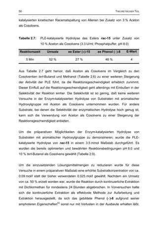 50                                                                   THEORETISCHER TEIL


katalysierten kinetischen Racematspaltung von Allenen bei Zusatz von 3 % Aceton
als Cosolvens.


Tabelle 2.7:     PLE-katalysierte Hydrolyse des Esters rac-15 unter Zusatz von
                 10 % Aceton als Cosolvens (3.3 U/ml; Phosphatpuffer, pH 8.0)

Reaktionszeit        Umsatz        ee Ester (+)-15       ee Phenol (−)-8     E-Wert

     5 Min            52 %              27 %                  46 %              4


Aus Tabelle 2.7 geht hervor, daß Aceton als Cosolvens im Vergleich zu den
Cosolventien tert-Butanol und Methanol (Tabelle 2.6) zu einer weiteren Steigerung
der Aktivität der PLE führt, da die Reaktionsgeschwindigkeit erheblich zunimmt.
Dieser Einfluß auf die Reaktionsgeschwindigkeit geht allerdings mit Einbußen in der
Selektivität der Reaktion einher. Die Selektivität ist so gering, daß keine weiteren
Versuche in der Enzym-katalysierten Hydrolyse von Substraten mit aromatischer
Hydroxylgruppe mit Aceton als Cosolvens unternommen wurden. Für andere
Substrate, bei denen die Selektivität der enzymatischen Hydrolyse hoch genug ist,
kann sich die Verwendung von Aceton als Cosolvens zu einer Steigerung der
Reaktionsgeschwindigkeit anbieten.


Um die präparativen Möglichkeiten der Enzym-katalysierten Hydrolyse von
Substraten mit aromatischer Hydroxylgruppe zu demonstrieren, wurde die PLE-
katalysierte Hydrolyse von rac-15 in einem 3.5 mmol Maßstab durchgeführt. Es
wurden die bereits optimierten und bewährten Reaktionsbedingungen pH 8.0 und
10 % tert-Butanol als Cosolvens gewählt (Tabelle 2.9).


Um die einzusetzenden Lösungsmittelmengen zu reduzieren wurde für diese
Versuche in einem präparativen Maßstab eine erhöhte Substratkonzentration von ca.
0.09 mol/l statt der bisher verwendeten 0.025 mol/l gewählt. Nachdem ein Umsatz
von ca. 50 % erzielt worden war, wurde die Reaktion durch kontinuierliche Extraktion
mit Dichlormethan für mindestens 24 Stunden abgebrochen. In Vorversuchen hatte
sich die kontinuierliche Extraktion als effektivste Methode zur Aufarbeitung und
Extraktion herausgestellt, da sich das gebildete Phenol (−)-8 aufgrund seiner
amphoteren Eigenschaften63 sonst nur mit Verlusten in der Ausbeute erhalten läßt.
 