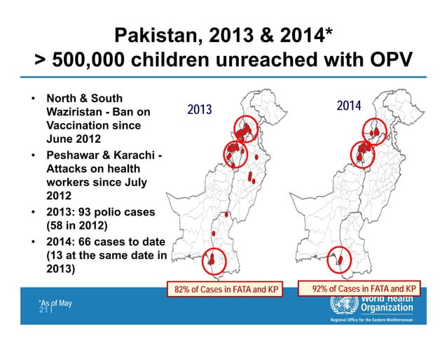G riedner viral diseases in mena | PPT