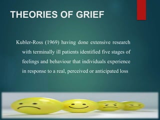 THEORIES OF GRIEF
Kubler-Ross (1969) having done extensive research
with terminally ill patients identified five stages of
feelings and behaviour that individuals experience
in response to a real, perceived or anticipated loss
 