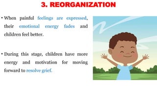 3. REORGANIZATION
• When painful feelings are expressed,
their emotional energy fades and
children feel better.
• During this stage, children have more
energy and motivation for moving
forward to resolve grief.
 