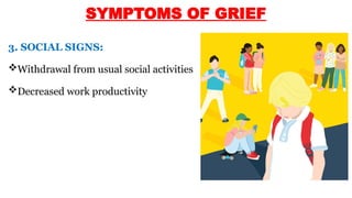 3. SOCIAL SIGNS:
Withdrawal from usual social activities
Decreased work productivity
SYMPTOMS OF GRIEF
 