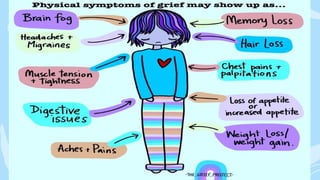 Grief and grief reaction.pptx by velveena | PPTX