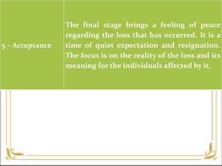 5 – Acceptance
The final stage brings a feeling of peace
regarding the loss that has occurred. It is a
time of quiet expectation and resignation.
The focus is on the reality of the loss and its
meaning for the individuals affected by it.
 