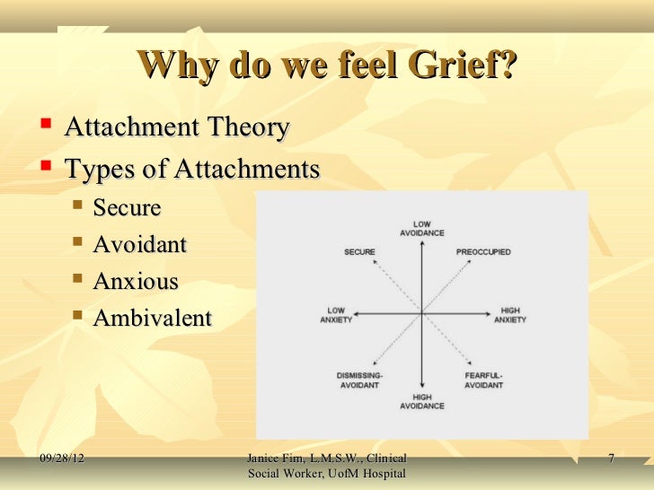 Grief and Loss in Addiction and Recovery September 2012