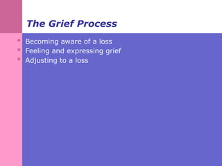 Comprehensive Understanding of Grief: Types, Symptoms, and Counseling | PPT