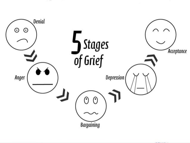 What are the 5 stages of death and dying?