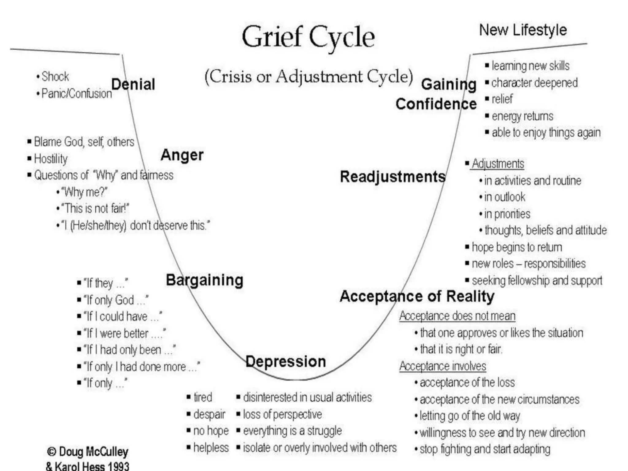 Grief breavement | PPTX