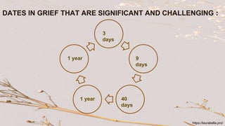 3
days
9
days
40
days
1 year
1 year
DATES IN GRIEF THAT ARE SIGNIFICANT AND CHALLENGING :
https://laurabella.pro/
 