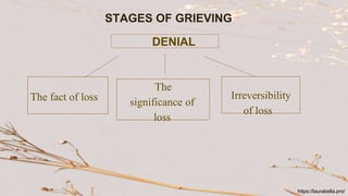 STAGES OF GRIEVING
DENIAL
The fact of loss
The
significance of
loss
Irreversibility
of loss
https://laurabella.pro/
 